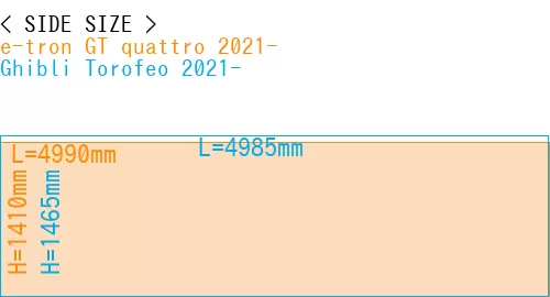 #e-tron GT quattro 2021- + Ghibli Torofeo 2021-